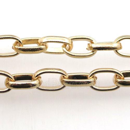 iron Rolo Chain, gold plated