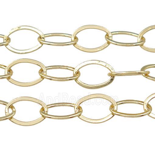 copper chain, gold plated