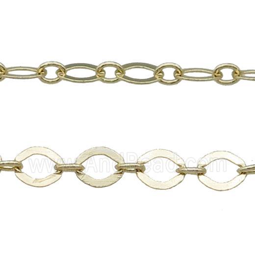 Copper Chain Gold Plated
